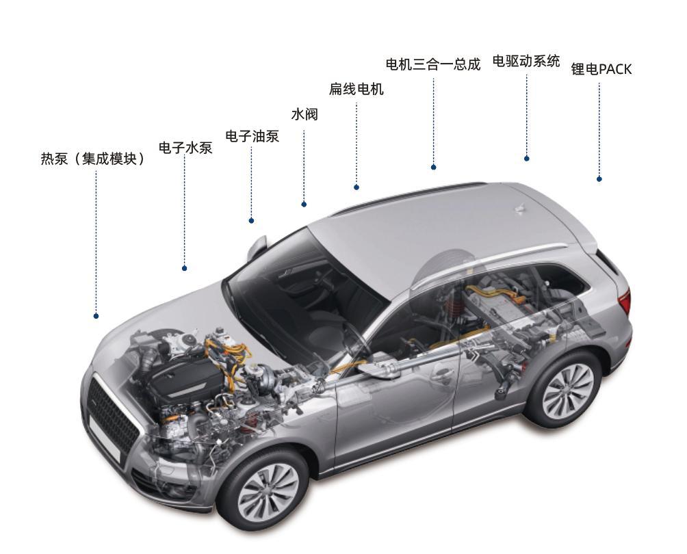 From complexity to simplicity, thermal management integration module 